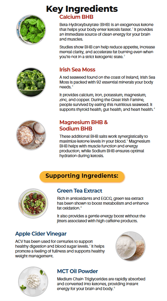Meta Trim BHB natural ingredient blend keto supplement composition